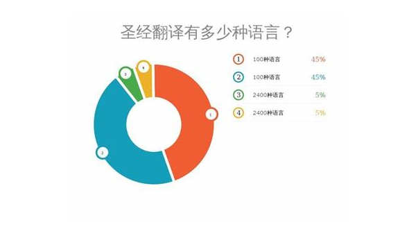 长岭选择最佳App开发公司：技术实力与市场声誉的结合