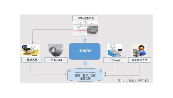 长岭企业数字化转型的关键：软件定制开发的优势与实践