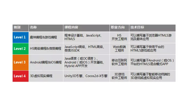 长岭掌握安卓软件开发专业：从编程基础到职业发展