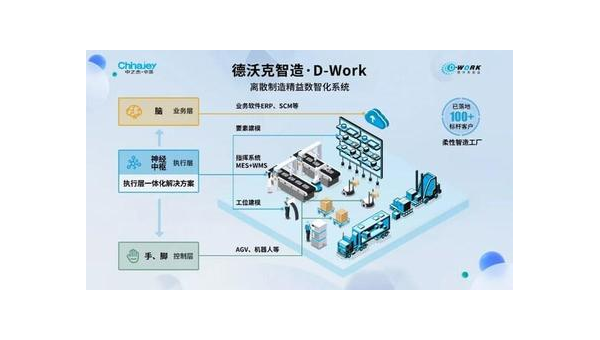 长岭提升企业竞争力：工业软件定制开发的全面指南