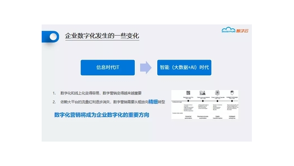 长岭定制软件开发定做：企业数字化转型的关键