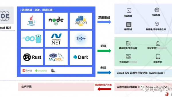 长岭如何选择软件制作开发公司以实现数字化转型